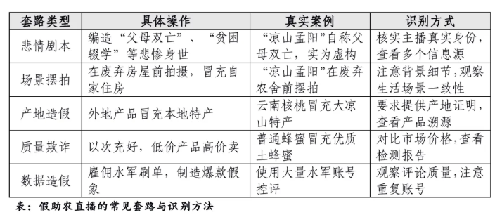 弘齐法评｜流量盛宴下的“悲情”陷阱——假助农“悲情”营销的法律审视与治理刍议