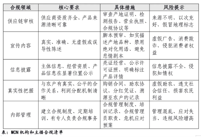 弘齐法评｜流量盛宴下的“悲情”陷阱——假助农“悲情”营销的法律审视与治理刍议