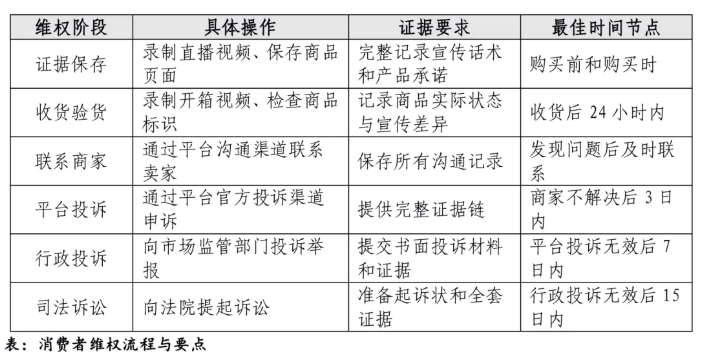 弘齐法评｜流量盛宴下的“悲情”陷阱——假助农“悲情”营销的法律审视与治理刍议